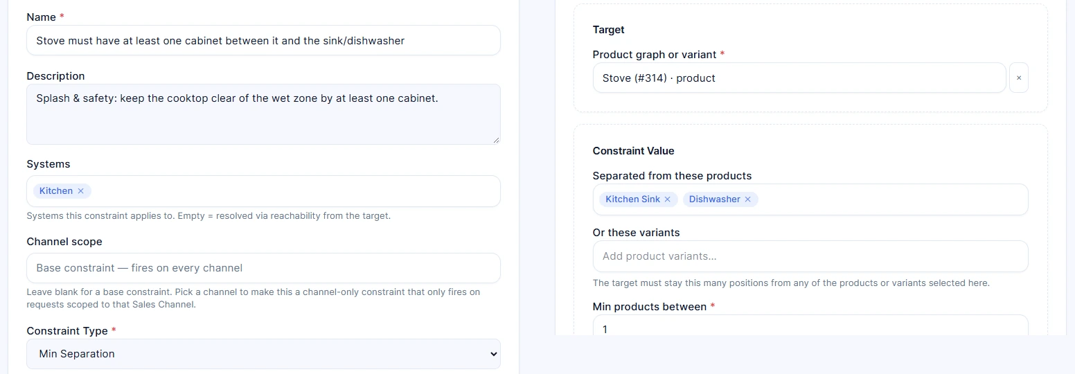 The dashboard’s constraint editor, shown in two columns: the constraint “Stove must have at least one cabinet between it and the sink/dishwasher” of type Min Separation on the Kitchen system; its target is the Stove product, separated from the Kitchen Sink and Dishwasher products by at least 1 product