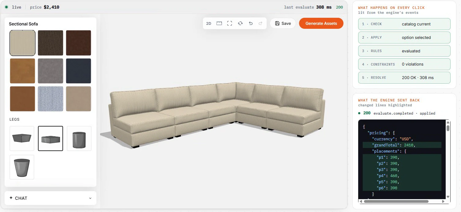 The engine demo after changing the upholstery: the sectional in the new fabric, the five steps lit (catalog current, option selected, rules evaluated, 0 violations, 200 OK in 308 ms) and the response JSON with the new grand total and per-piece prices highlighted